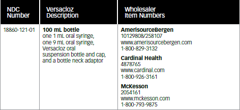 Supply chart