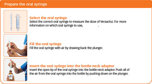 Prepare the oral syringe steps